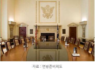 'fomc'가 진행되는 미국 연방준비제도 회의실 전경.